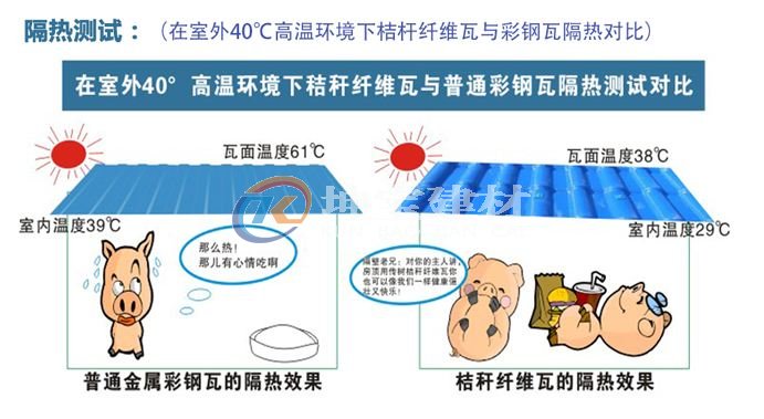 秸稈瓦冬暖夏涼，是養(yǎng)殖場(chǎng)屋面材料的理想選擇